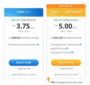 vyprvpn pricing